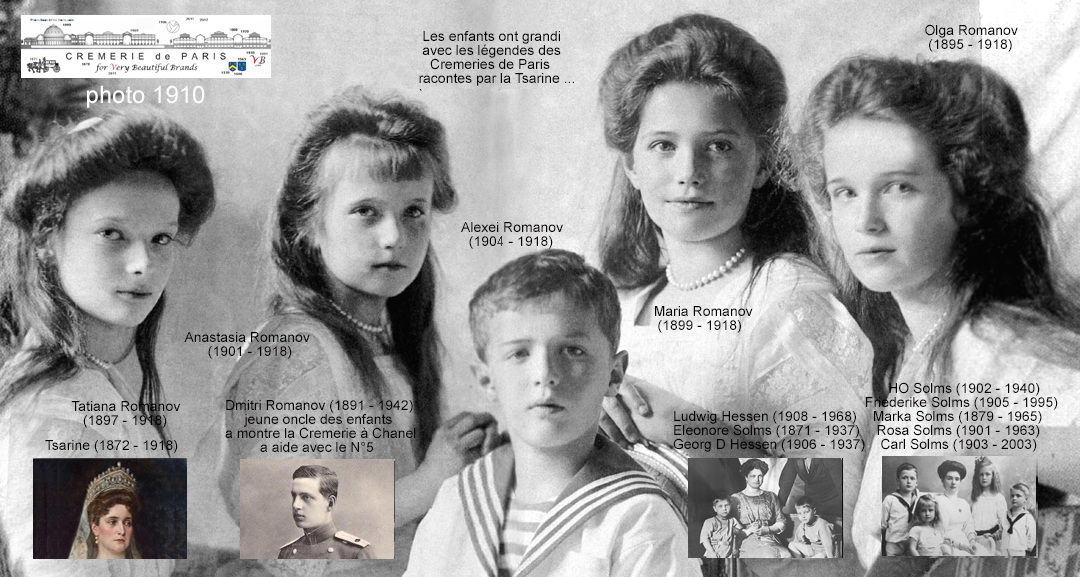 les enfants Romanov et leur entourage direct