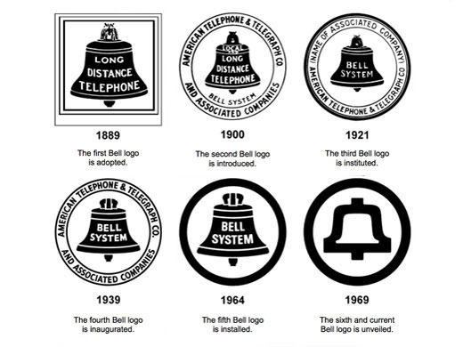 Les logos d'Alexander Graham Bell