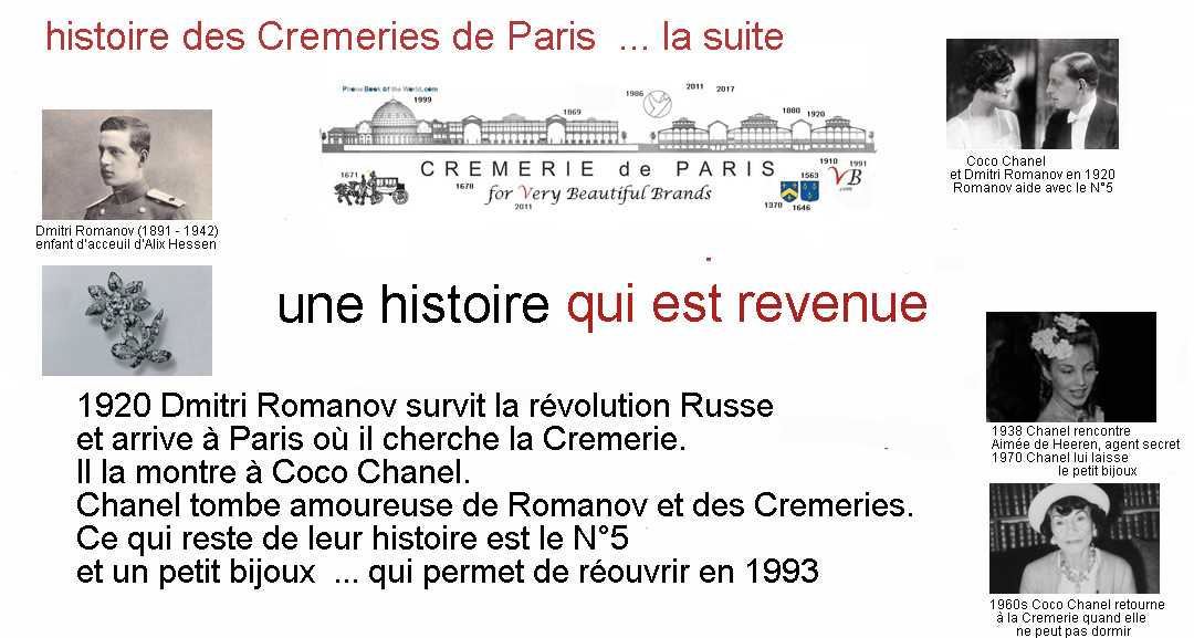 Cremeries de Paris- histoire