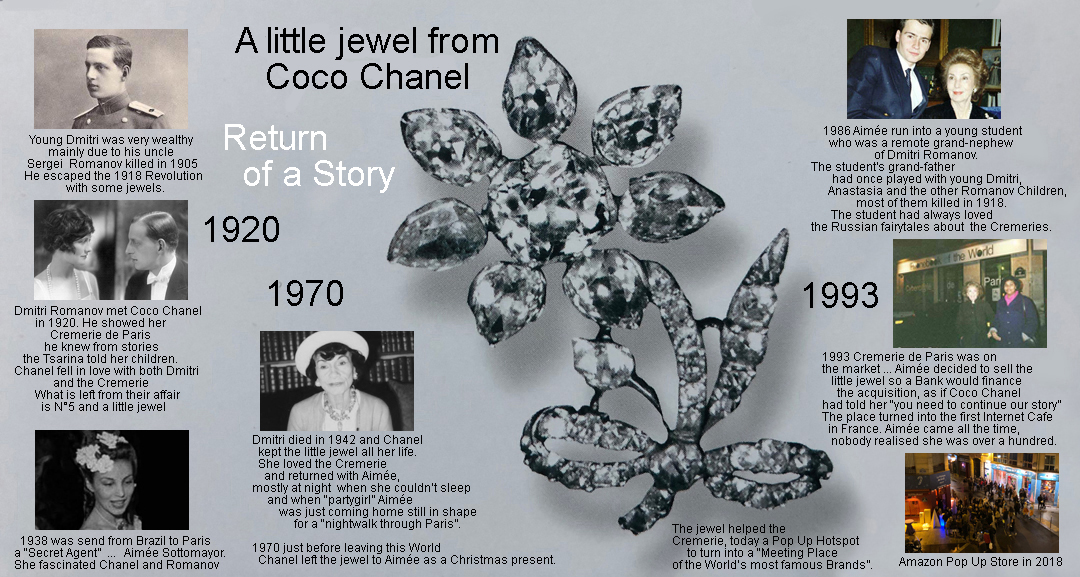 Un petit bijoux de Coco Chanel