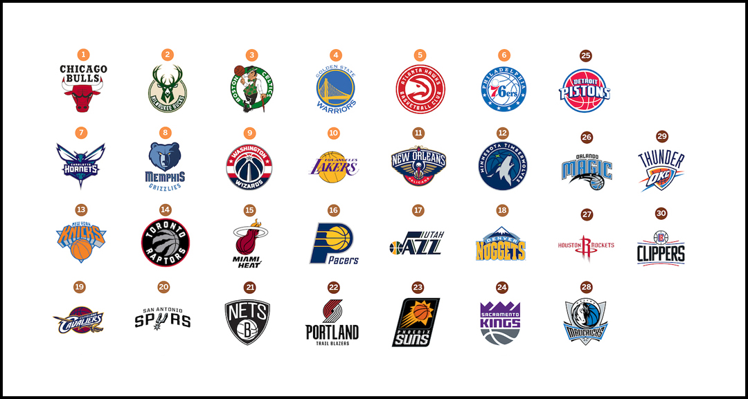 NBA Members