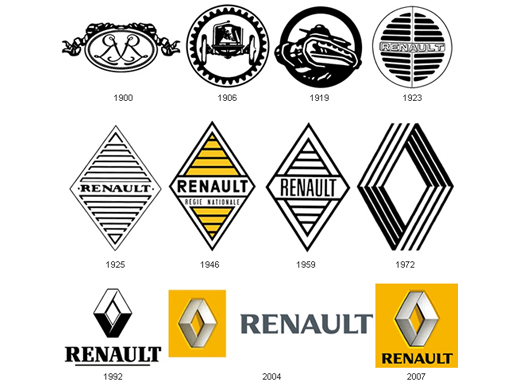 differentes logos de Renault
