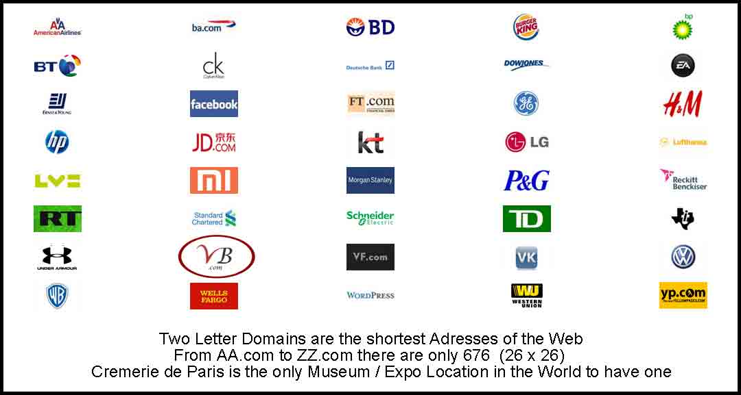 Sociétés avec une adresse web a deux lettres Two Letter Domains